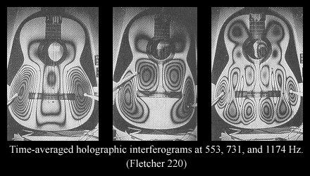 Interferogramy - vyšší kmitočty